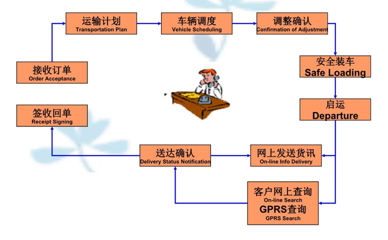 苏州到丰顺搬家公司-苏州到丰顺长途搬家公司